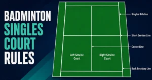 Badminton Guide for Beginners singles court showing boundary lines and service areas for beginners