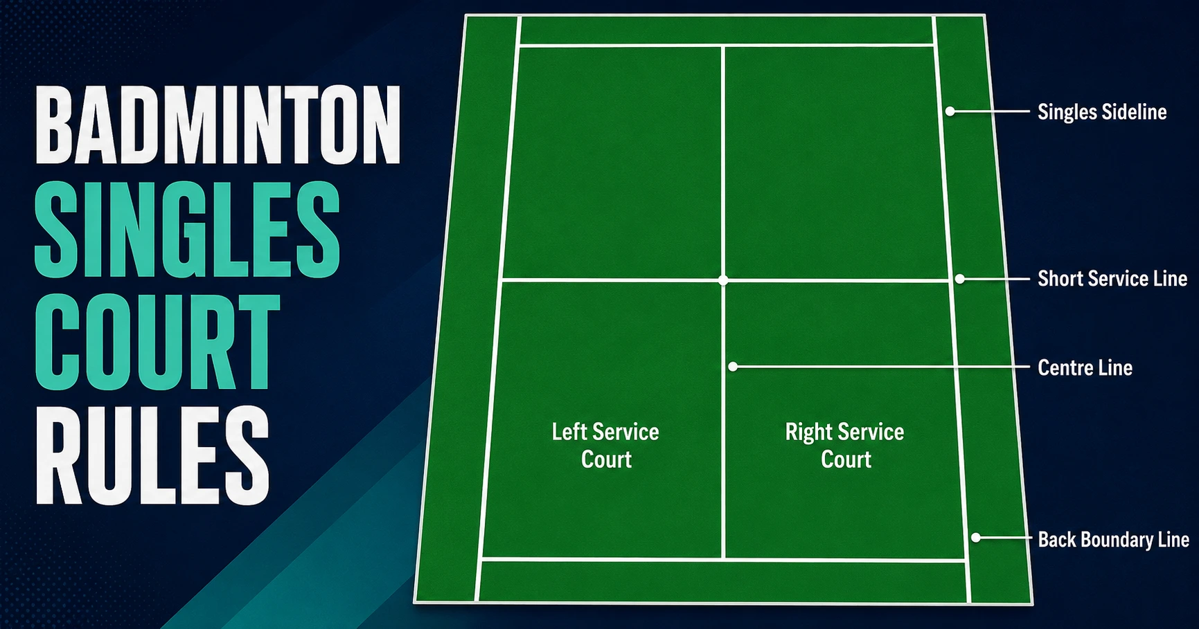 Badminton Guide for Beginners singles court showing boundary lines and service areas for beginners
