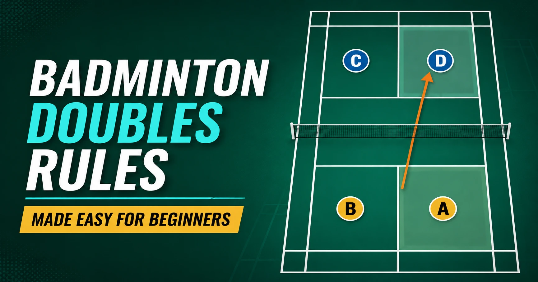 Badminton Guide for Beginners showing doubles court positions, service areas and diagonal serving direction.