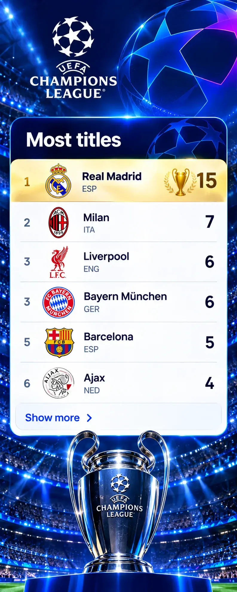 Most UCL Titles: All-Time Champions League Winners by Club