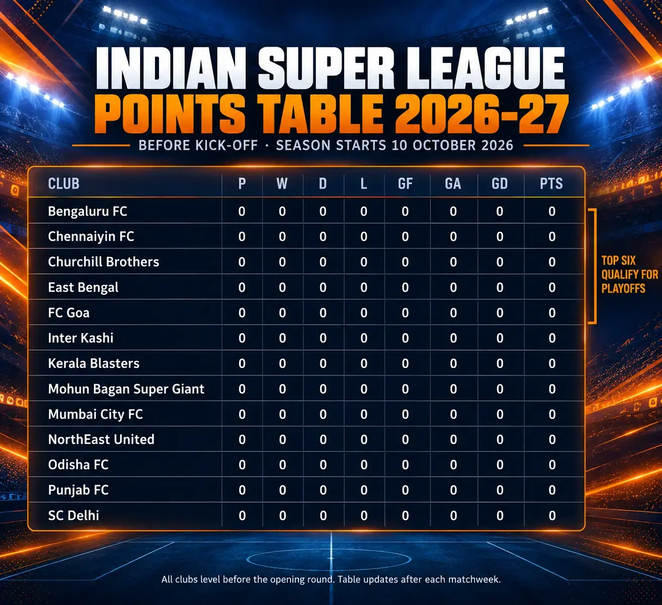 UEFA Champions League Standings and Analysis