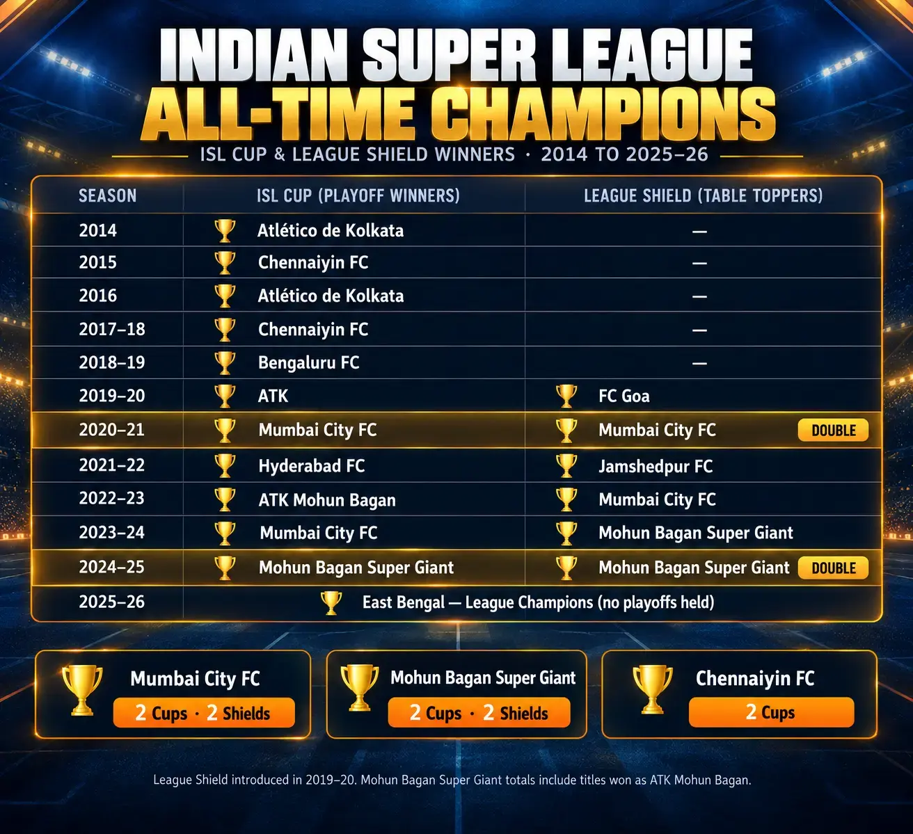 Most UCL Titles: All-Time Champions League Winners by Club